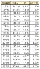 兵庫県姫路市奥山
