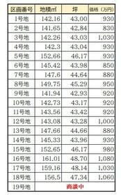 兵庫県姫路市奥山