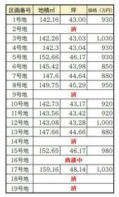 兵庫県姫路市奥山