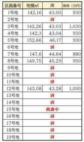 兵庫県姫路市奥山