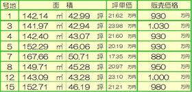 兵庫県姫路市奥山