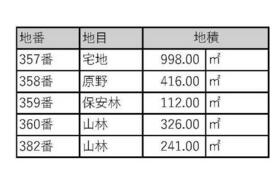 群馬県安中市中後閑