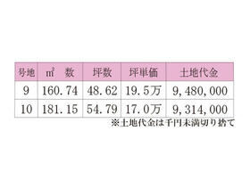 岡山県倉敷市中畝５丁目
