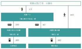 福岡県春日市若葉台西３丁目