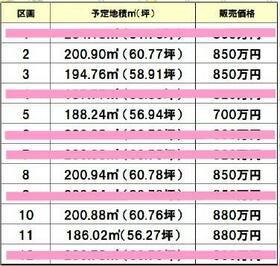 静岡県島田市大柳