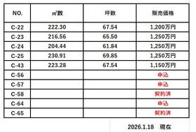 福島県郡山市喜久田町堀之内字南椚内
