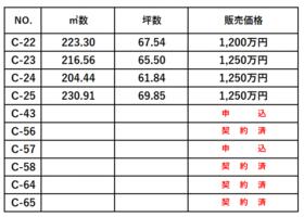 福島県郡山市喜久田町堀之内字南椚内