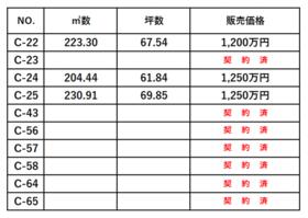 福島県郡山市喜久田町堀之内字南椚内