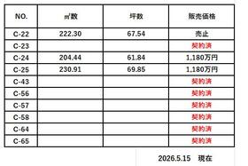 福島県郡山市喜久田町堀之内字南椚内