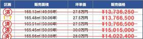 福井県福井市二の宮２丁目