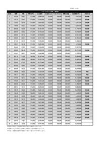 富山県富山市上冨居２丁目