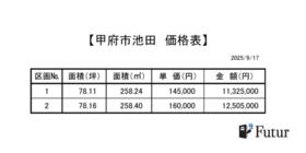 山梨県甲府市池田２丁目
