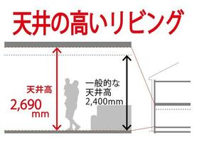 プロムナード桜台四番街第８号棟