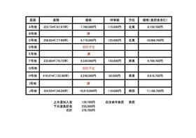 富山県射水市橋下条