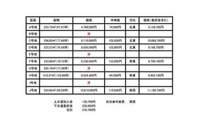 富山県射水市橋下条