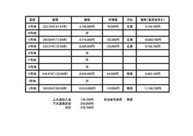 富山県射水市橋下条