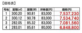 山口県山陽小野田市大字山川