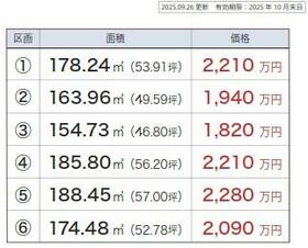 静岡県沼津市山王台