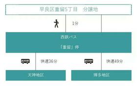 福岡県福岡市早良区重留５丁目