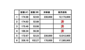 兵庫県揖保郡太子町立岡