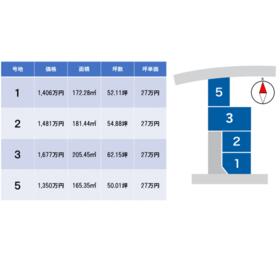愛媛県松山市東垣生町