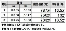岡山県瀬戸内市邑久町向山
