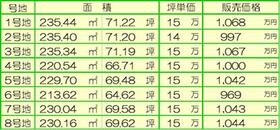 兵庫県姫路市網干区浜田