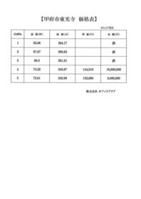山梨県甲府市東光寺１丁目
