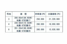 山口県周南市大字徳山字中金剛山