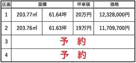 静岡県富士市中丸