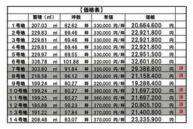 熊本県熊本市北区打越町