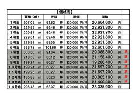 熊本県熊本市北区打越町