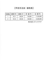 山梨県甲府市池田２丁目