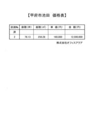 山梨県甲府市池田２丁目