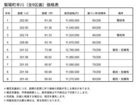熊本県菊池郡菊陽町大字辛川