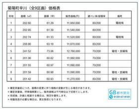 熊本県菊池郡菊陽町大字辛川