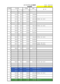 新潟県新発田市東新町４丁目