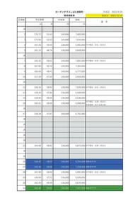 新潟県新発田市東新町４丁目