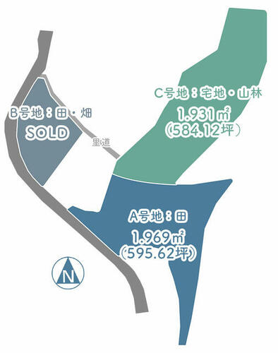 Land, Uda, Nara