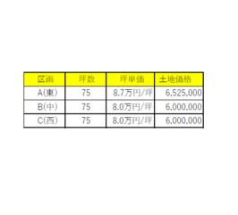 岐阜県瑞穂市横屋