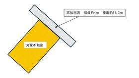 香川県高松市宮脇町２丁目
