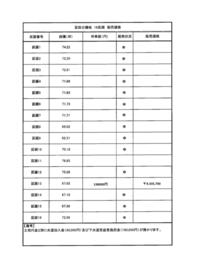 佐賀県神埼郡吉野ヶ里町豆田