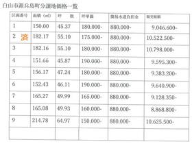 石川県白山市源兵島町