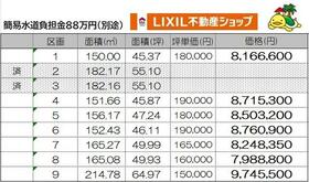 石川県白山市源兵島町