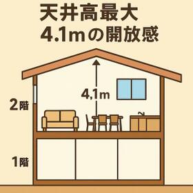 東京都葛飾区水元１丁目