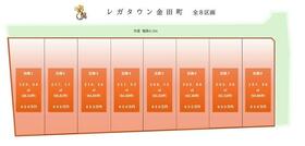 宮崎県都城市金田町