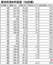 熊本県菊池市泗水町田島