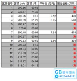 熊本県熊本市南区城南町下宮地