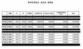 高知県香南市野市町西佐古
