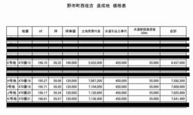 高知県香南市野市町西佐古